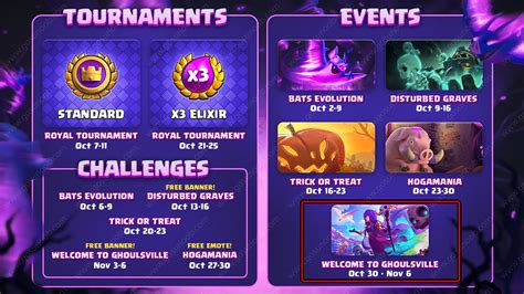 Welcome to Ghoulsville: Best Clash Royale Decks .